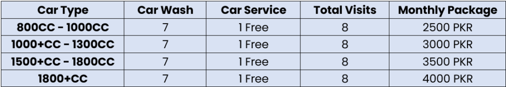 Car Wash Service Charges (Monthly Subt)