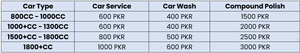 Car Wash Service Charges (Onetime Visit)