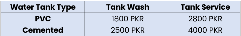 Water Tank Cleaning Pricing